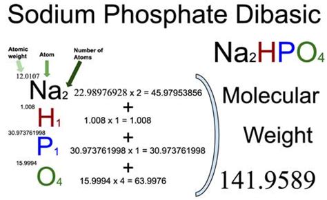 Sodium Phosphate Dibasic Na Hpo Molecular Weight Calculation