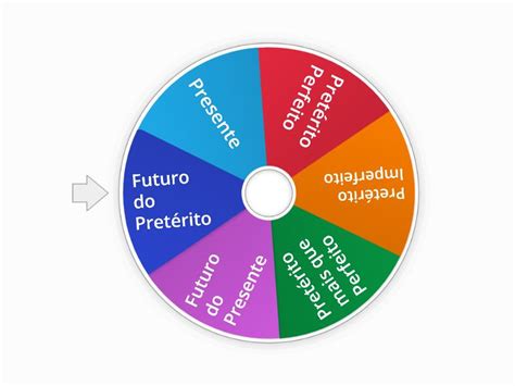 Tempos Verbais Do Modo Indicativo Spin The Wheel