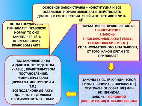Роль права в жизни человека, общества и государства - презентация онлайн