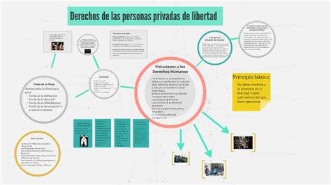 Derechos De Las Personas Privadas De Libertad By Yesenia Sandoval