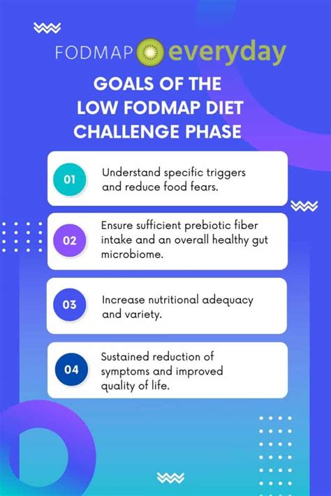 Your Guide To The Low Fodmap Diet Challenge Phase Fodmap Everyday