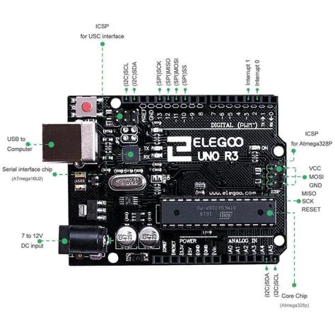 Uno R3 Super Starter Kit Arduino