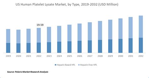 Human Platelet Lysate Market Share Growth Analysis