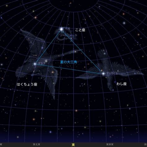 夏の大三角とは 星の名前と星座 方角や見つけ方 動きなど 天文ブログ