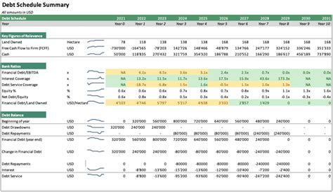 Financial Model Templates With Debt Schedule Efinancialmodels