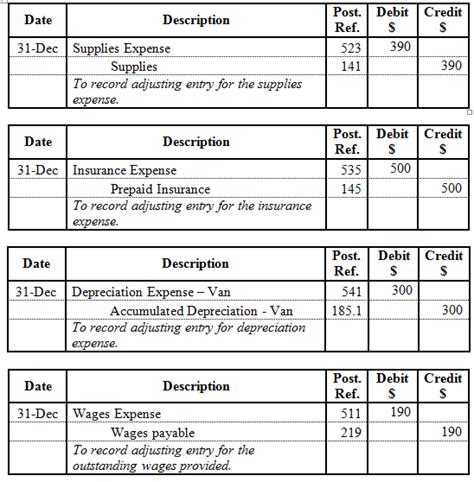 Solved Chapter Problem Sap Solution Study Guide With Working