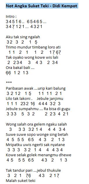 Not Angka Lagu Suket Teki - Didi Kempot - NARRA SONG - LIRIK LAGU POPULER