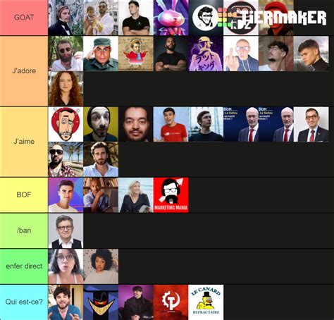 Politics Youtuber FR Tier List Community Rankings TierMaker