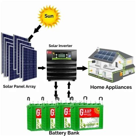 Off Grid Hybrid 1kk 50kw Solar Power Systems Plants 1kw 50kw At Rs