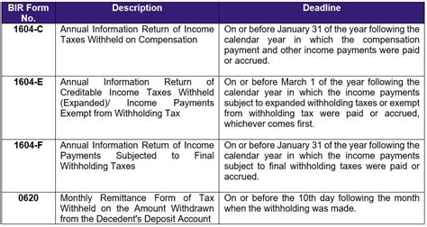 Bir Form Nos 1604 C 1604 E 1604 F And 0620 Now Available In Efps