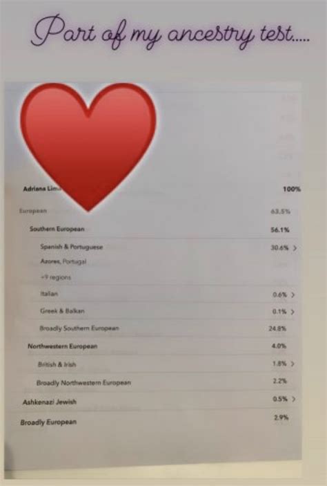 Adriana Lima's DNA test says she's 63.5% European.