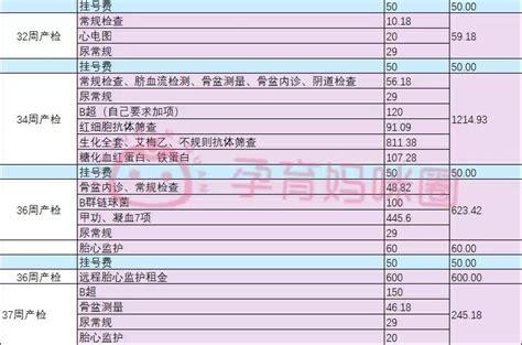 23年最新北大国际医院怀孕产检时间安排及产检项目介绍 知乎