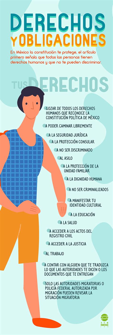 Mis derechos y obligaciones en México Contigo Sin Fronteras