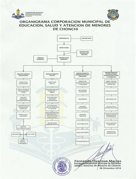 Organigrama Corporaci N Municipal De Educacion Salud Y Atencion De