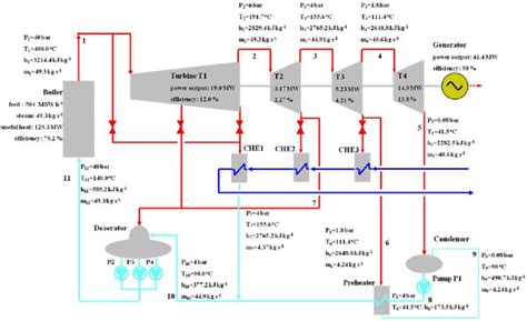 Steam Power Plant Flow Diagram