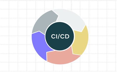 How To Implement An Effective Ci Cd Pipeline