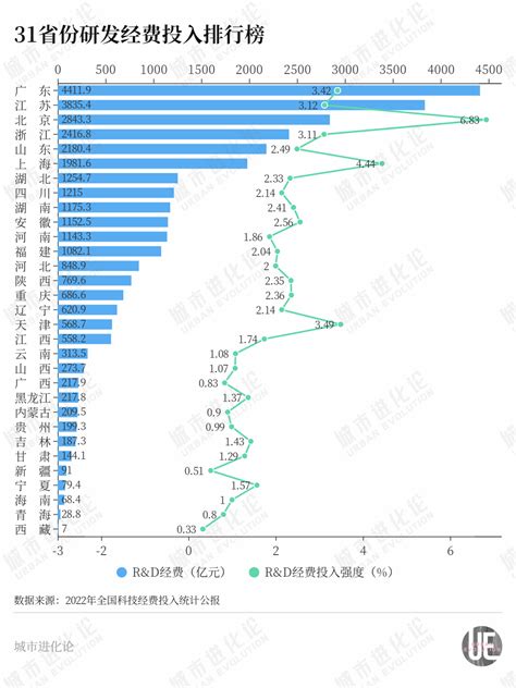 城市24小时 “千亿俱乐部”扩容，谁最舍得“投资未来”？ 每日经济网