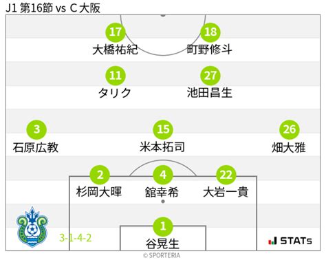 Data Review Shonan Bellmare S Wingback Usage Vs Cerezo Osaka J1 Round