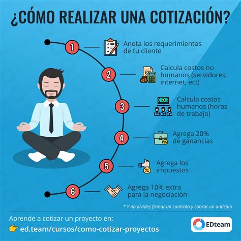 Cómo realizar una cotización EDteam