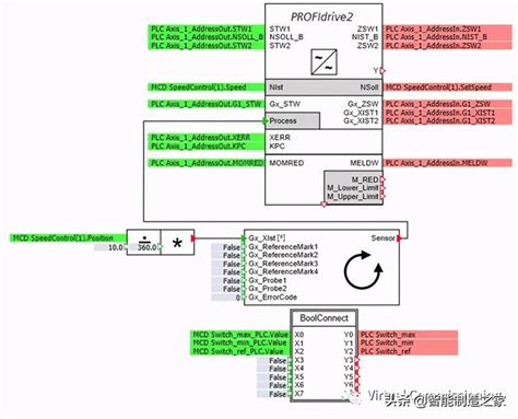 西門子tiaplcsimmcd，構建自動化仿真系統 每日頭條