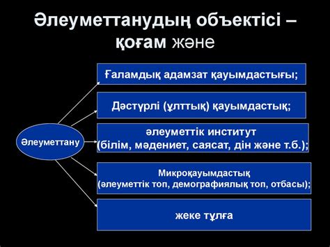 Әлеуметтану ғылымы және оның келешегі.Әлеуметтану теориясына кіріспе ...