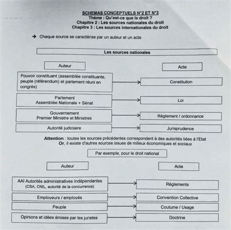 Annexe 12 En 2024 Cours De Droit Fac De Droit Cours Droit