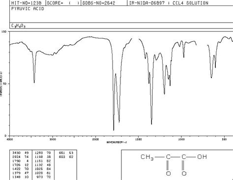 Pyruvic Acid Ir Spectrum