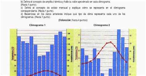 Lazos En El Tiempo Ejercicios Climogramas