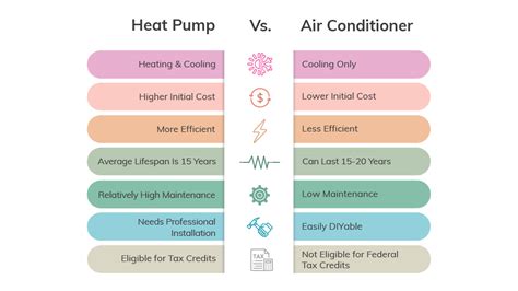 Heat Pump Vs Ac Which One Is The Ideal Fit For Your Home