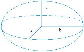 Volume of an ellipsoid