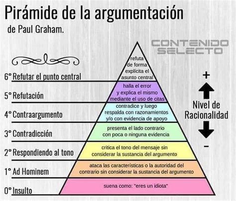 Mapa Conceptual De La Argumentacion Geno