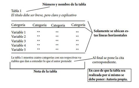 Normas Apa 2022 2023 Séptima Edición Formato Y Guía