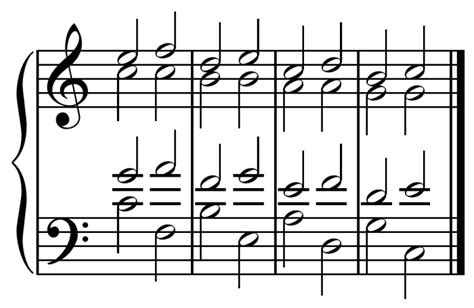 Harmony in Music: Chord Progression Rules - Spinditty