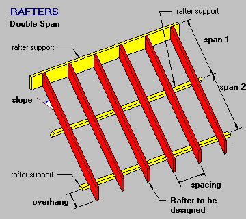 Timber Steel Framing Manual Double Span Rafter