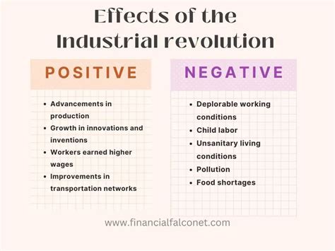 Effects of the industrial revolution - Financial Falconet