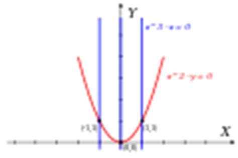 File Parabola And Three Vertical Lines Svg Wikimedia Commons