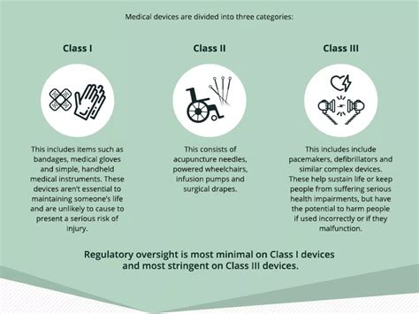 when does the fda recall defective medical devices | PPT