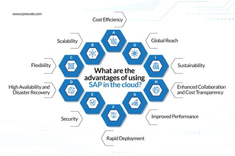 What Are The Advantages Of Using Sap In The Cloud