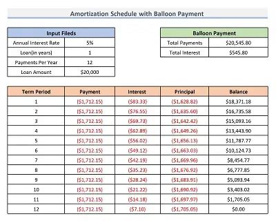 Amortization Tables With Extra Payment Cabinets Matttroy