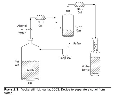 How does the loop seal work? : r/ChemicalEngineering