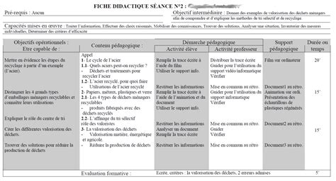 Fiche S Quence Exemple