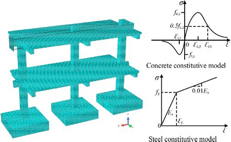 Finite Element Model Download Scientific Diagram