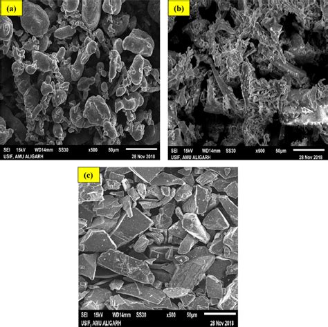 Sem Micrographs Of Used A Al Particles B Rice Husk Ash Particles