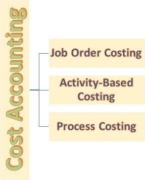 Process Costing Method Definition And Examples