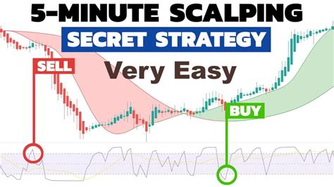 The Minute Forex Scalping Trading Strategy Advanced Forex Strategies