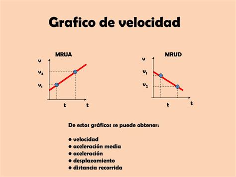 Ppt Gr Ficas Del Movimiento Rectil Neo Uniforme Powerpoint