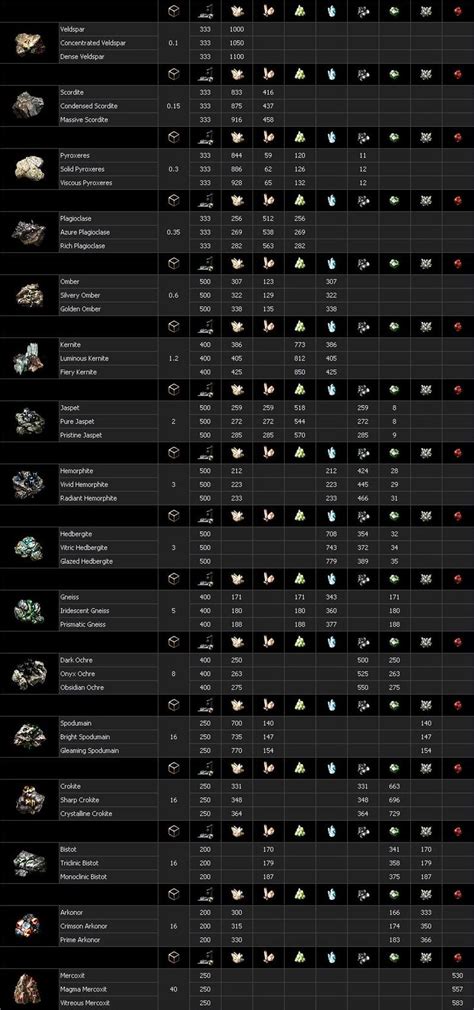 Eve Online Ore Chart