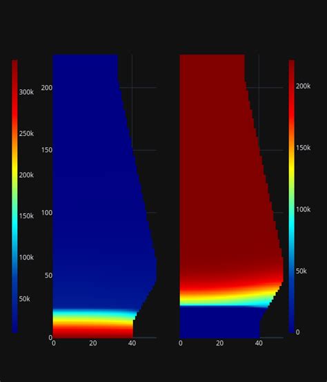 Animation Plotly With Python How To Plot Two Heatmaps Using Frames