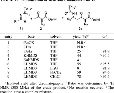 Table 1 From Highly Diastereoselective Addition Of The Lithium Enolate