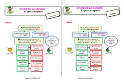 Le On Trace Crite Cours Types De Phrases Ce Pdf Gratuit Imprimer